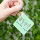 Search for positive thoughts keychains Mental health
