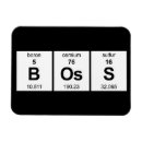 Recherche de élément chimique magnets Tableau périodique