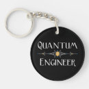 Search for particles keychains Quantum
