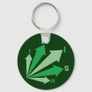 Search for saint patty keychains Beer