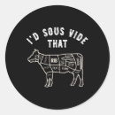 Search for butchers stickers Food