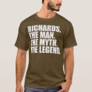 Search for richard name tshirts Birthday