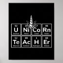 Search for periodic table posters Teacher