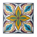 Search for talavera tiles Traditional