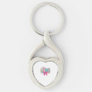 Search for bunny t keychains Happy