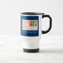 Search for israel travel mugs Hebrew