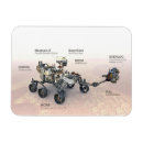 Recherche de persévérance magnets Mars