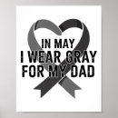 Recherche de tumeur posters Gris