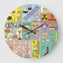 Search for chemistry clocks School