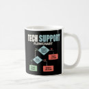 Search for the help desk mugs Tech support humour