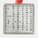Search for cherokee ornaments Syllabary