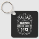 Search for since keychains Retro