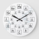 Recherche de chimistes horloges Tableau périodique