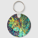 Recherche de fae accessoires Porte clé