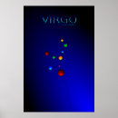 Recherche de constellations posters Horoscope
