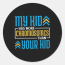 Recherche de maladies rares autocollants Syndrome