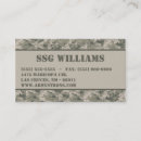 Recherche de digital cartes visite Affaires