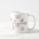 Search for spaghetti mugs Cute