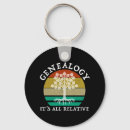 Search for ancestry keychains Ancestors