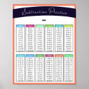 Recherche de soustraction Table de soustraction