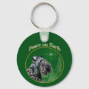 Search for kerry accessories Dog