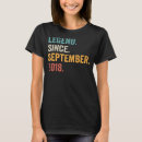 Search for 4 years old tshirts Birthday