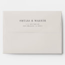 Recherche de de partie enveloppes Blanc