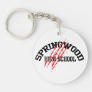 Search for horror movie keychains Robert england
