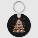 Search for panda keychains Tree