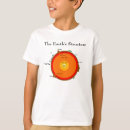 Search for core tshirts Diagram