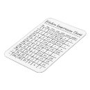 Recherche de conversions de mesure magnets Dimension