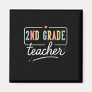 Recherche de cartable magnets Tenue de rentrée scolaire