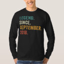 Recherche de légende Année