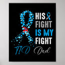 Search for diabetes awareness Fight