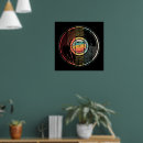 Recherche de platine posters Vintage
