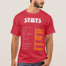 Search for neurodiversity tshirts Caffeine