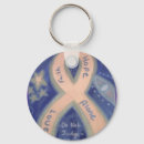 Search for self awareness keychains Mental