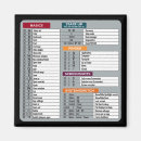 Recherche de pour ordinateur portable magnets Technologie