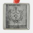 Search for formula ornaments Chemistry