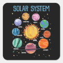 Search for solar system planets stickers Astronomy