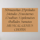 Recherche de chopin posters Classique