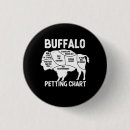 Search for buffaloes buttons Wildlife