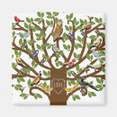 Recherche de réunion de famille magnets Été