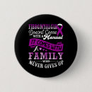 Search for adhd buttons Illness