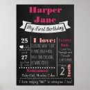Search for 1st birthday chalkboard posters Pink