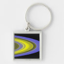 Search for false keychains Outdoors