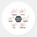 Search for funny chemistry teacher stickers Laboratory