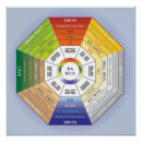 Recherche de feng posters Shui