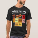 Recherche de mustard tshirts Condiment