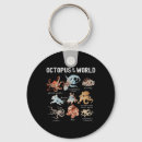 Search for sea world keychains Funny